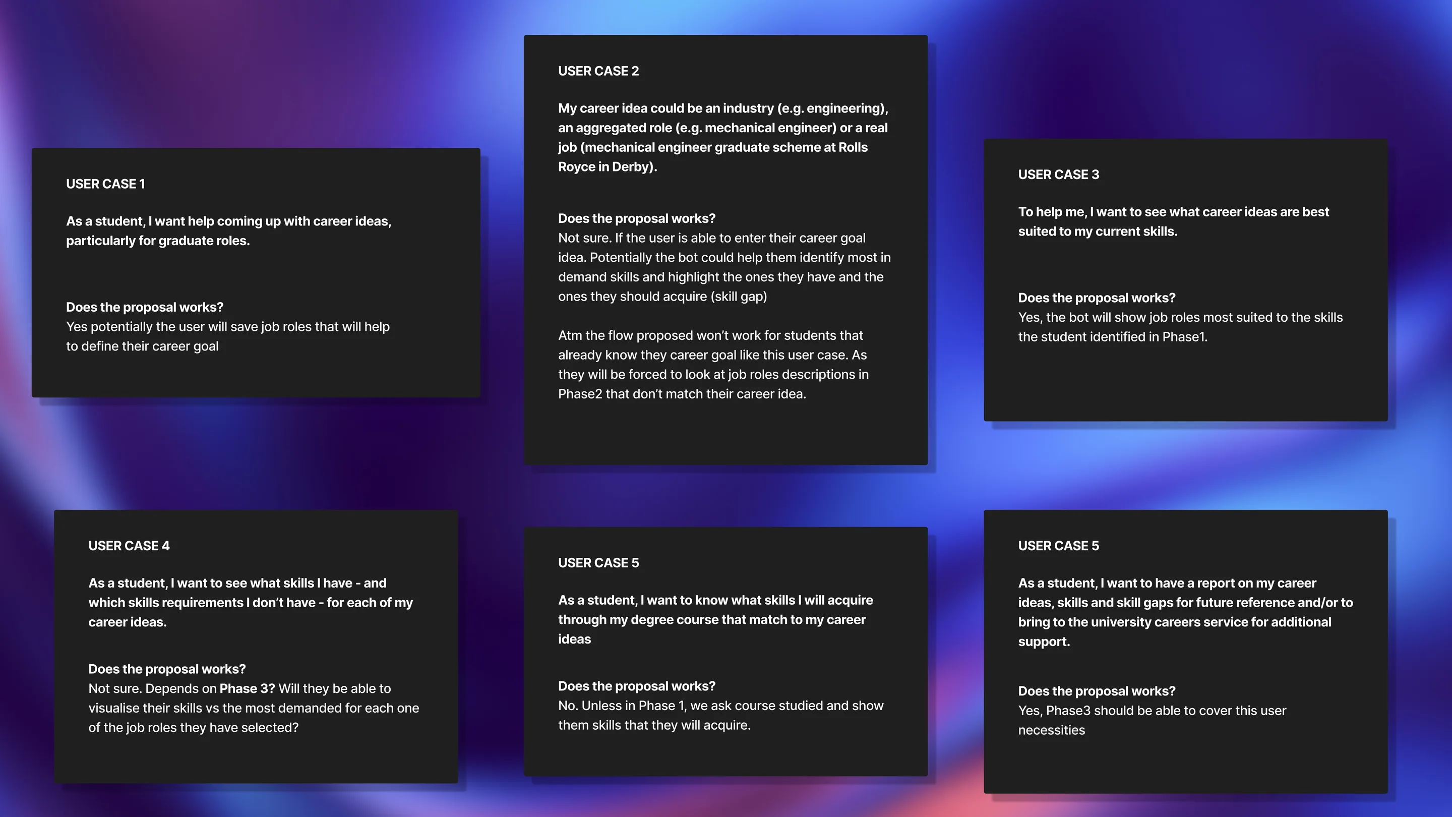 Six user case notes exploring student career idea scenarios, each with a user story and a note on whether the proposed flow would work