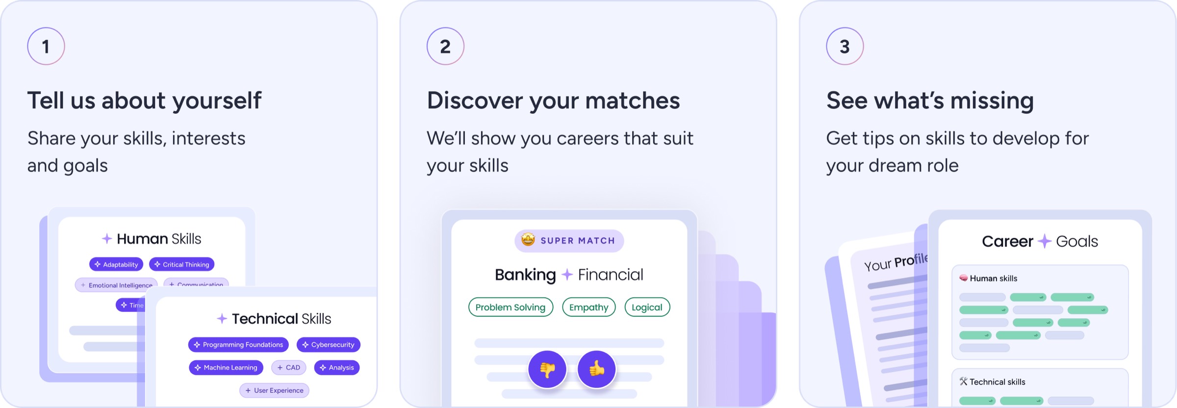 Three onboarding steps: tell us about yourself, discover your matches, and see what's missing with tips on skills to develop