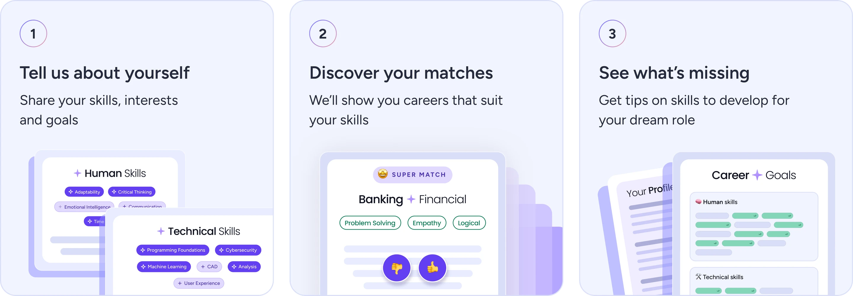 Three onboarding steps: tell us about yourself, discover your matches, and see what's missing with tips on skills to develop