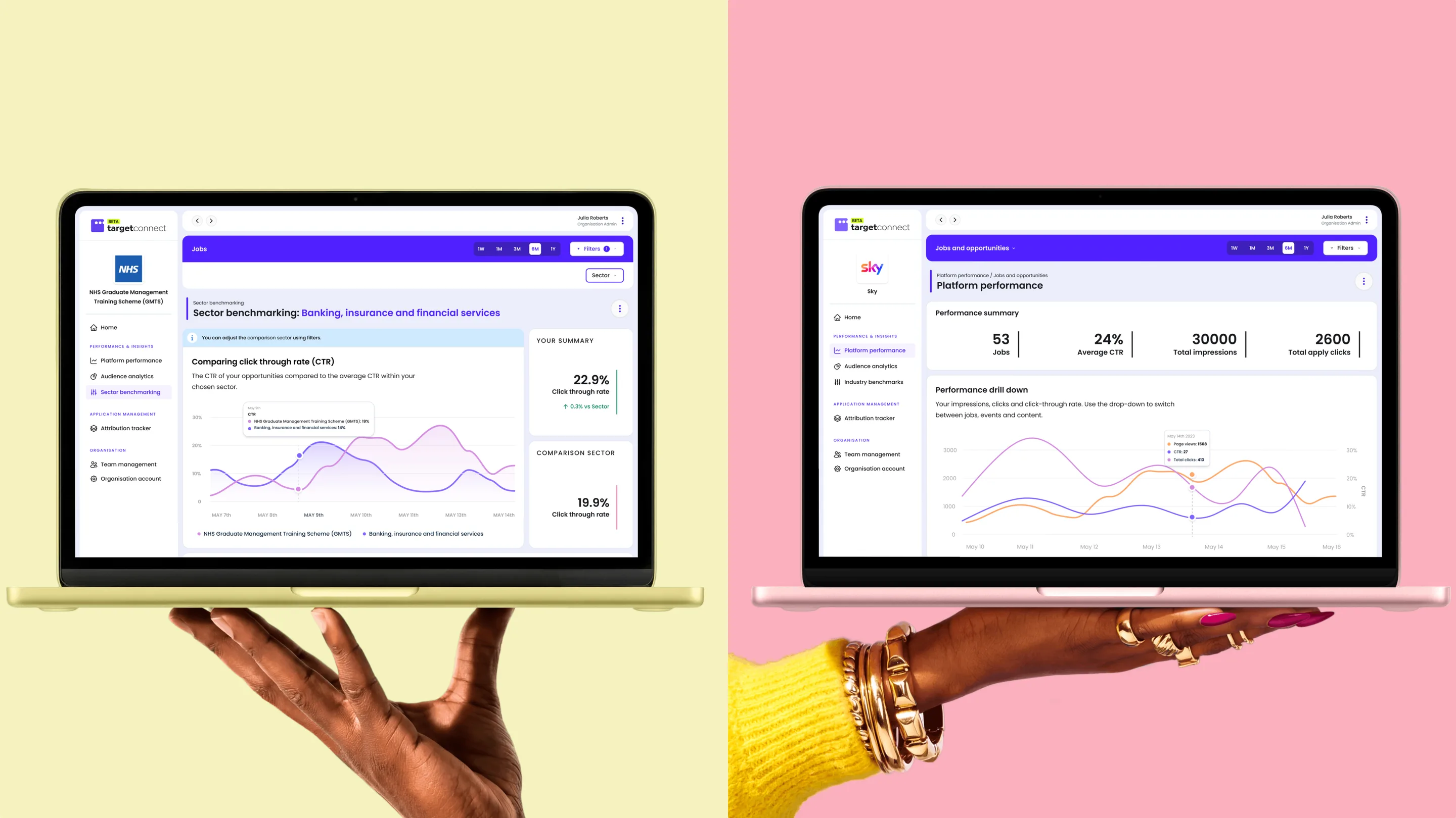 The reporting suite showing sector benchmarking of click through rate against peers and a platform performance summary with a drill down chart