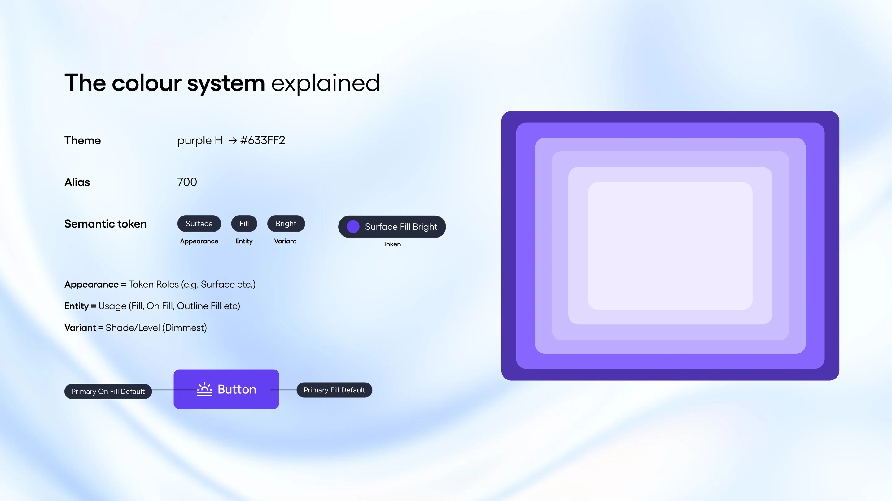 The colour system documentation: semantic tokens and alias collections, and the token colour roles from body and surface through primary, neutral, functional and gradient
